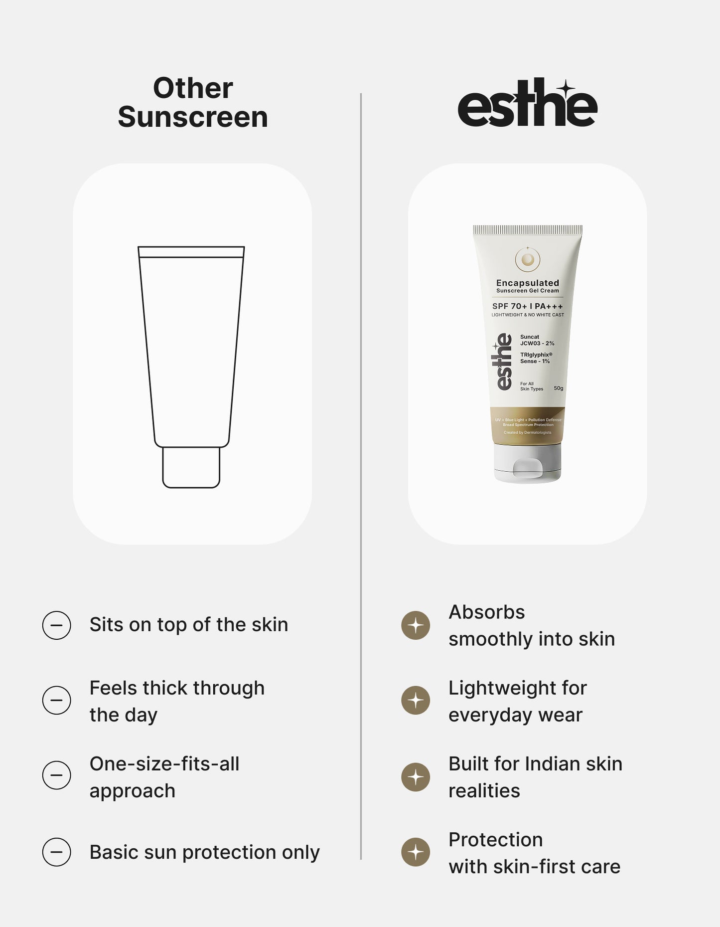 Encapsulated Sunscreen Gel Cream SPF 70+ | PA+++