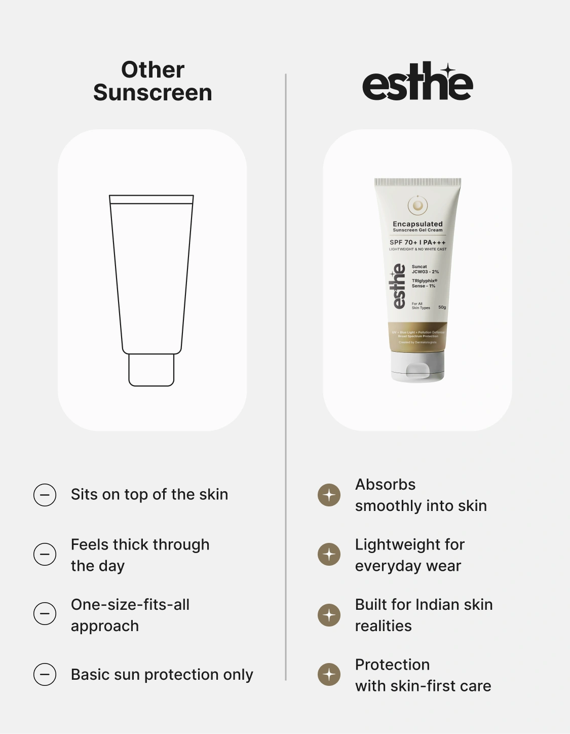 SPF 70+ Daily Sunscreen