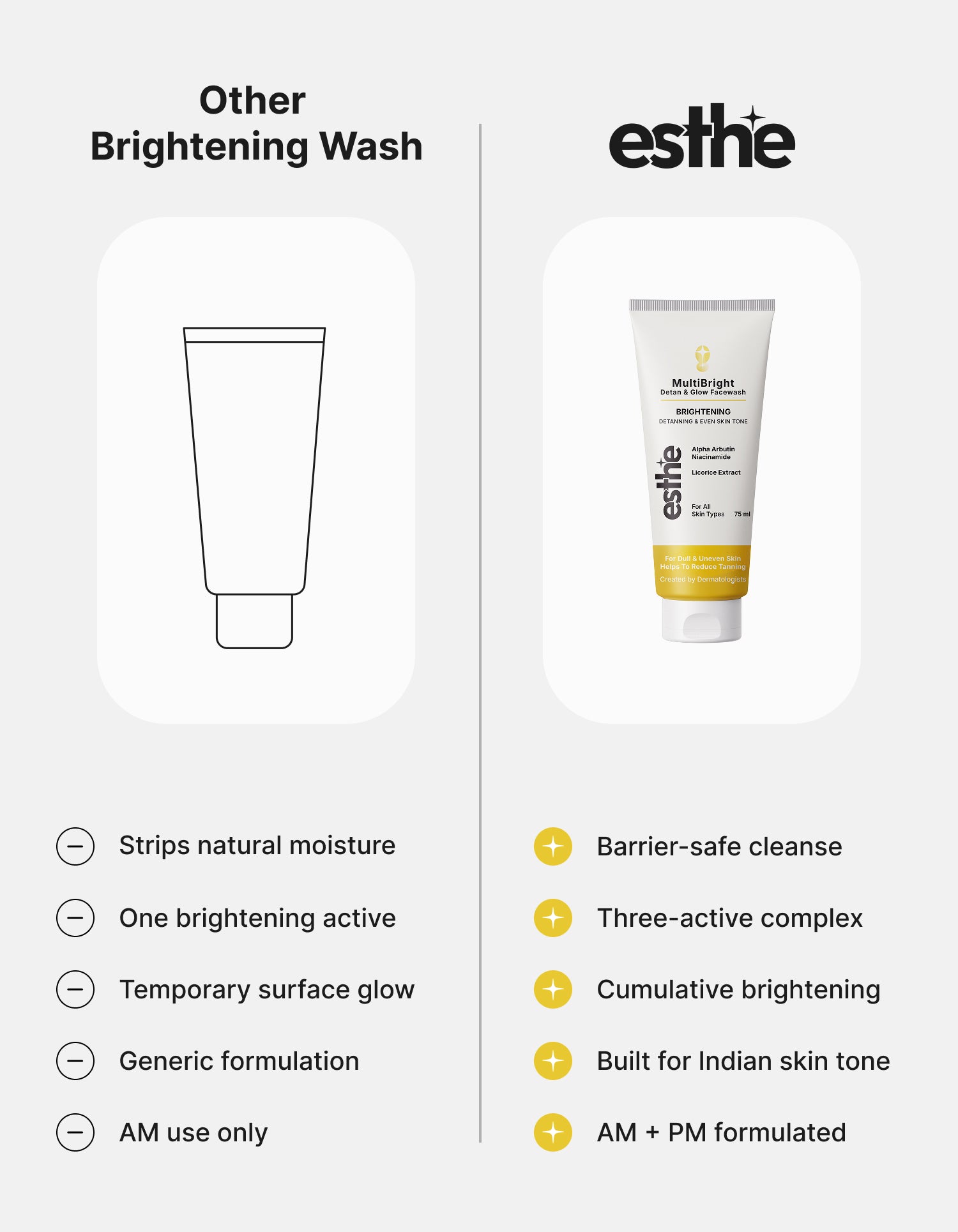 MultiBright Detan &  Glow Facewash