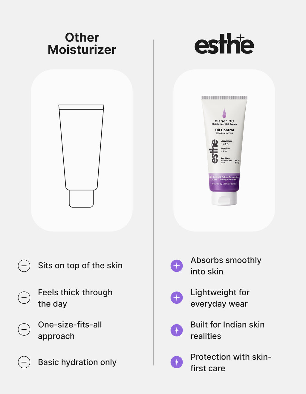Clarion OC Moisturizer Gel Cream