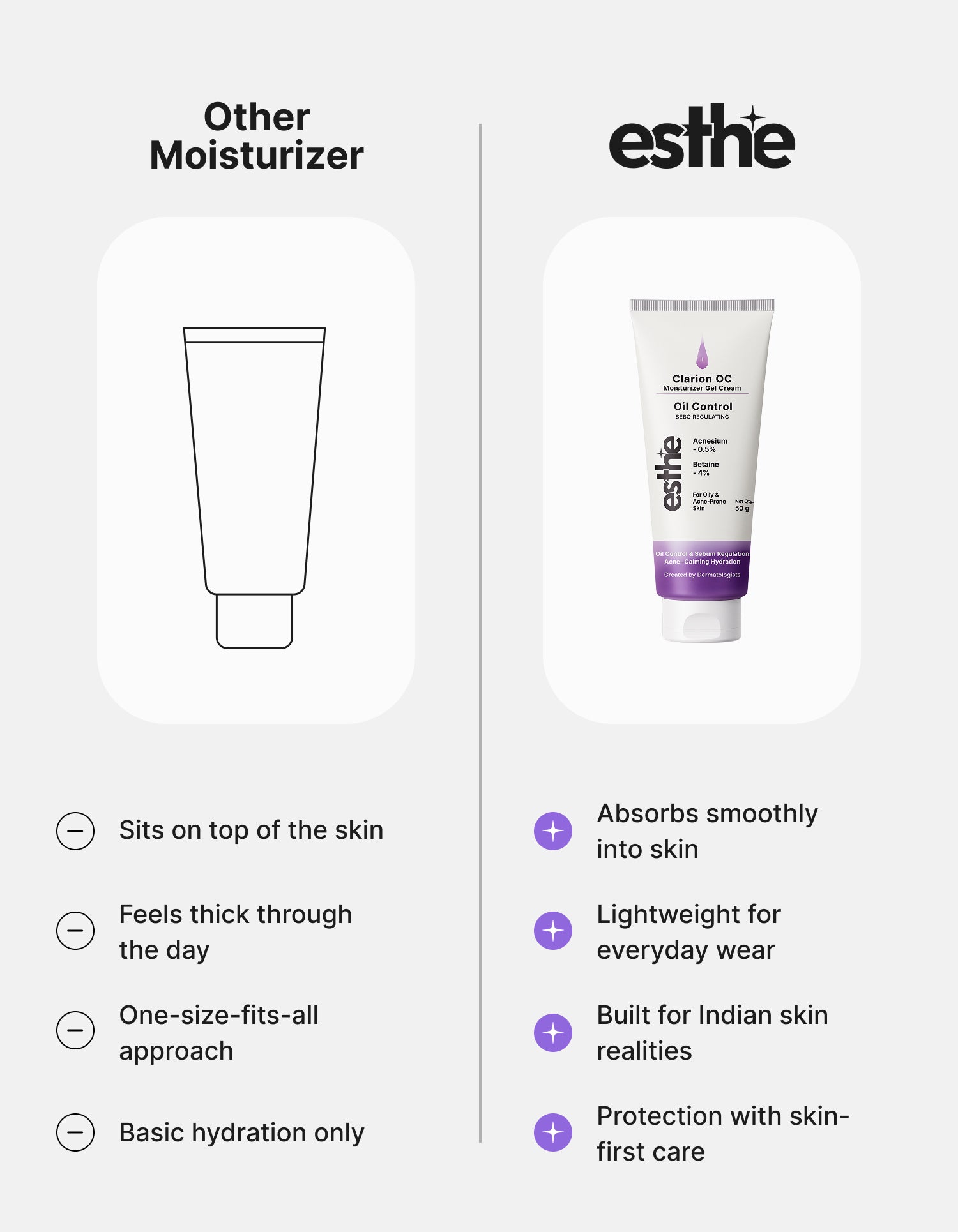 Clarion OC Moisturizer Gel Cream