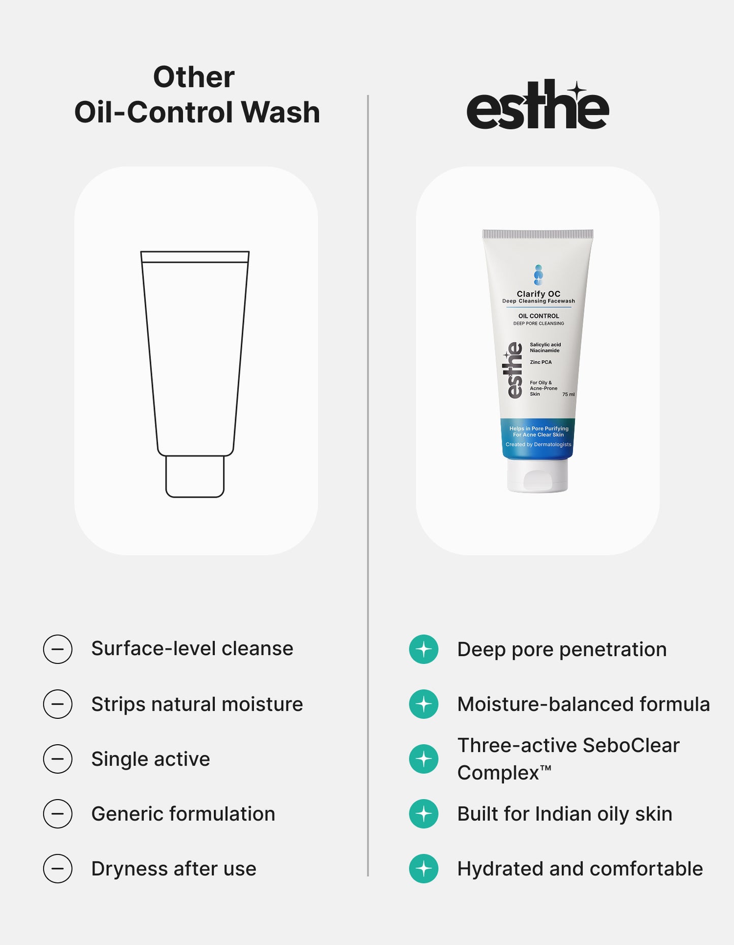 Clarify OC Deep Cleansing Facewash