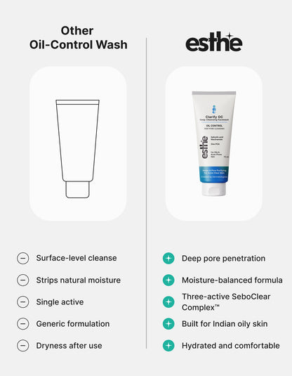 Clarify OC Deep Cleansing Facewash