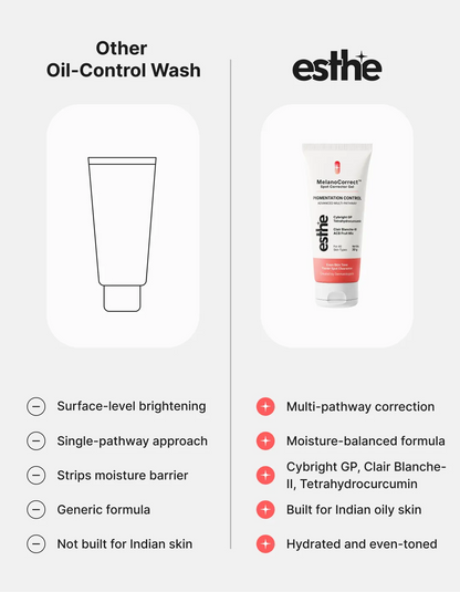 MelanoCorrect™ Spot Corrector Gel