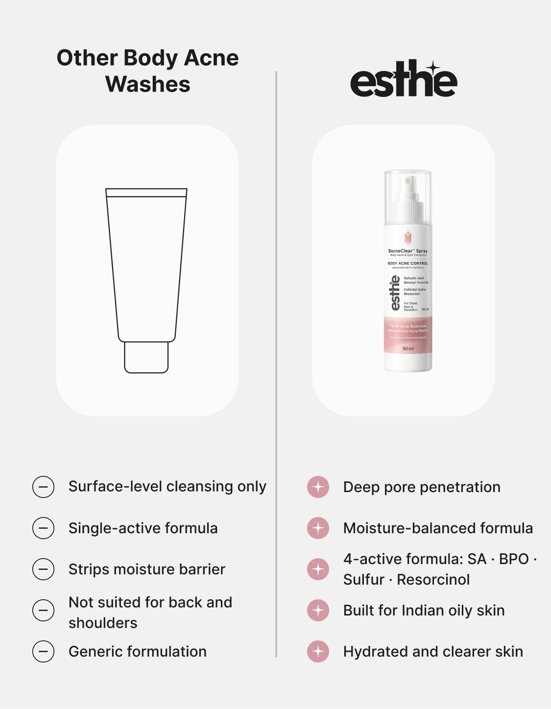 BacneClear™ Body Acne & Spot Corrector Spray