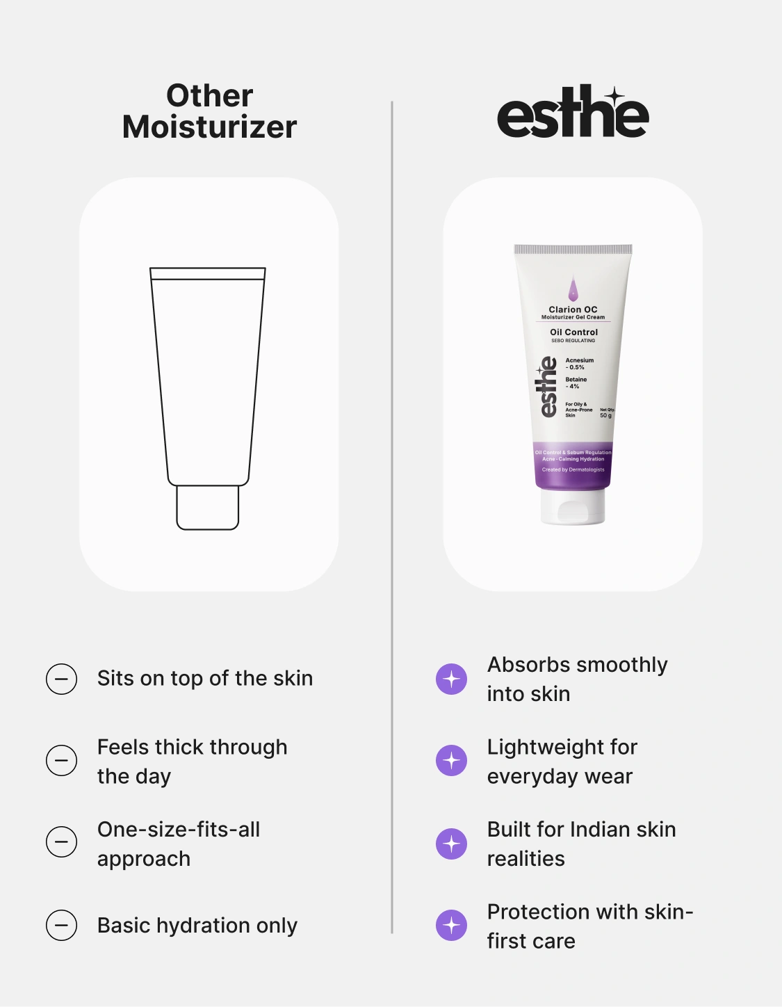 Clarion OC – Oil-Control Moisturizer Gel Cream