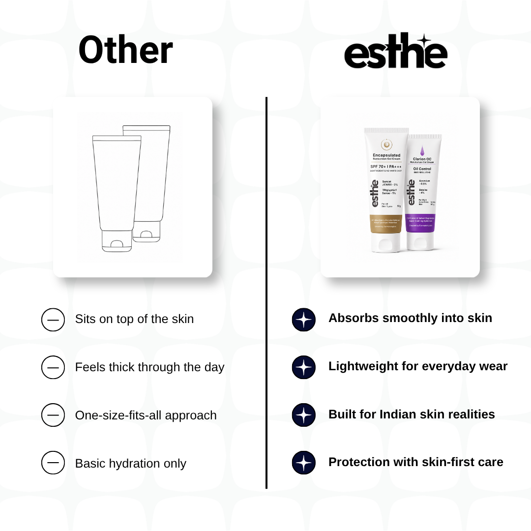 Encapsulated Sunscreen + Clarion OC Moisturizer Combo