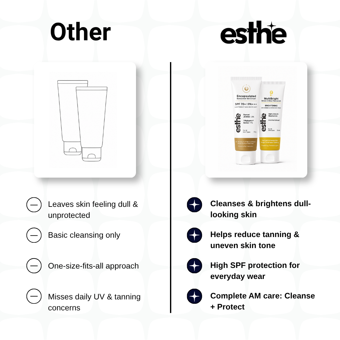 Encapsulated Sunscreen + Multibright Detan & Glow Facewash Combo