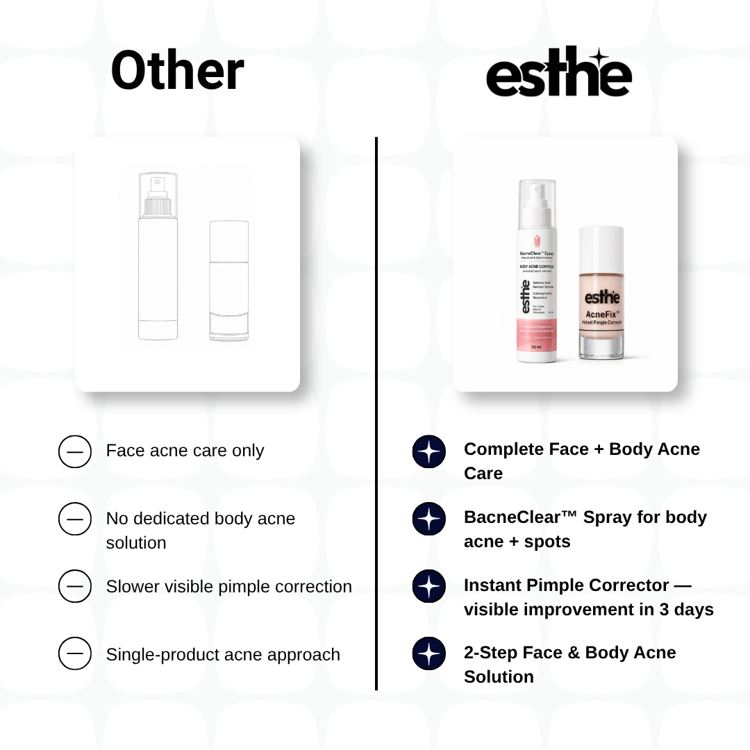 BacneClear Body Acne Spray + AcneFix Instant Pimple Corrector Combo