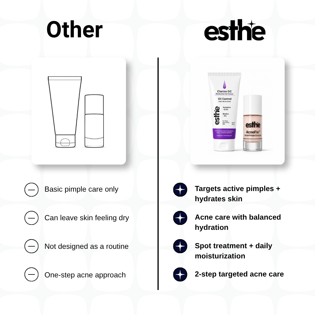 Clarion OC Moisturizer & AcneFix instant pimple Corrector Combo