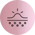 All acne control